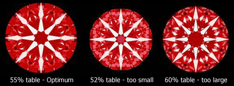 Table size of Hearts and Arrows diamond affects the size of the table reflection (star) in the center of the stone at the culet