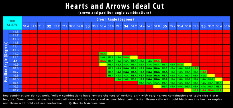 Diamond Cut Chart Ideal