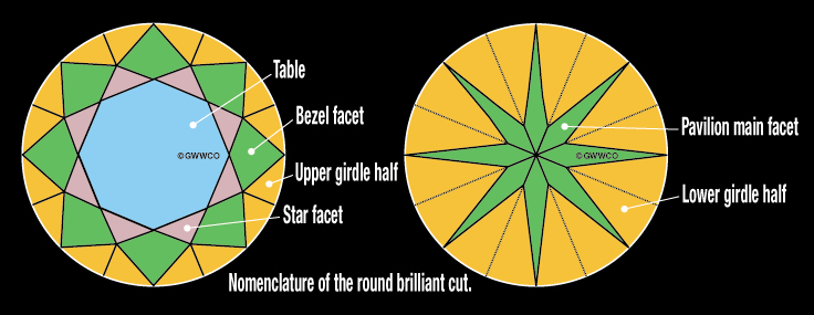 Hearts And Arrows Chart